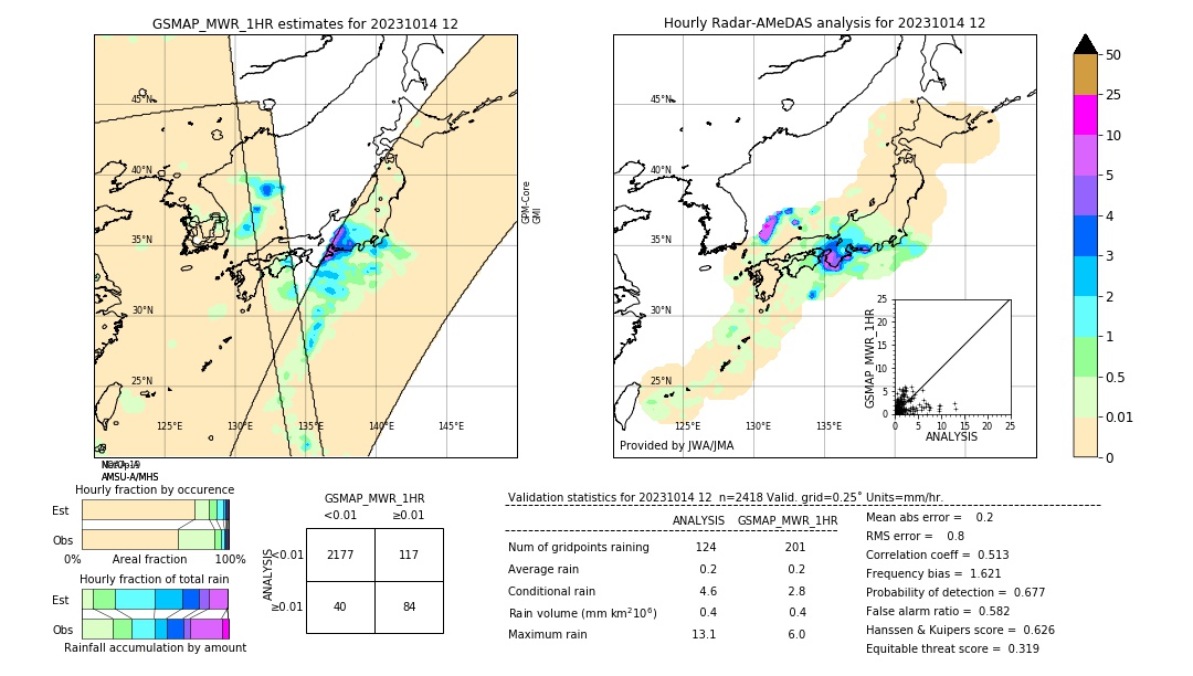 GSMaP MWR validation image. 2023/10/14 12