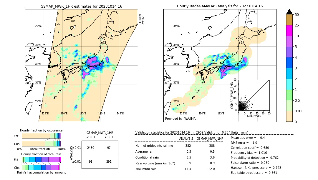 GSMaP MWR validation image. 2023/10/14 16