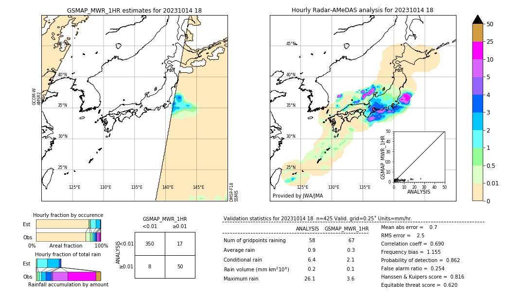 GSMaP MWR validation image. 2023/10/14 18