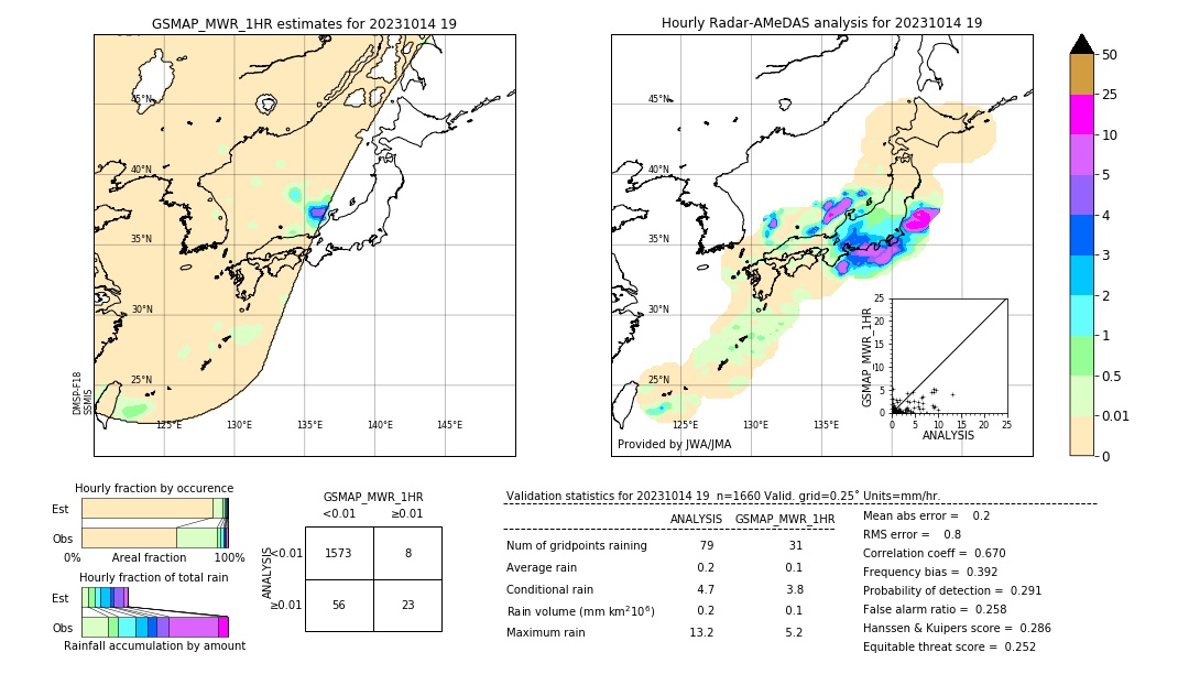 GSMaP MWR validation image. 2023/10/14 19