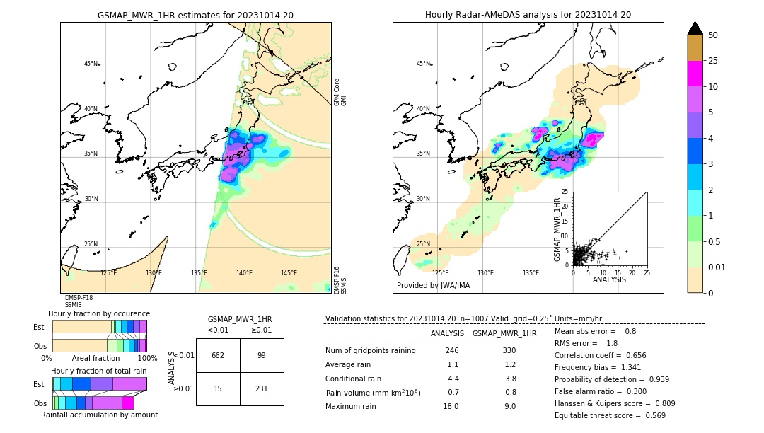 GSMaP MWR validation image. 2023/10/14 20