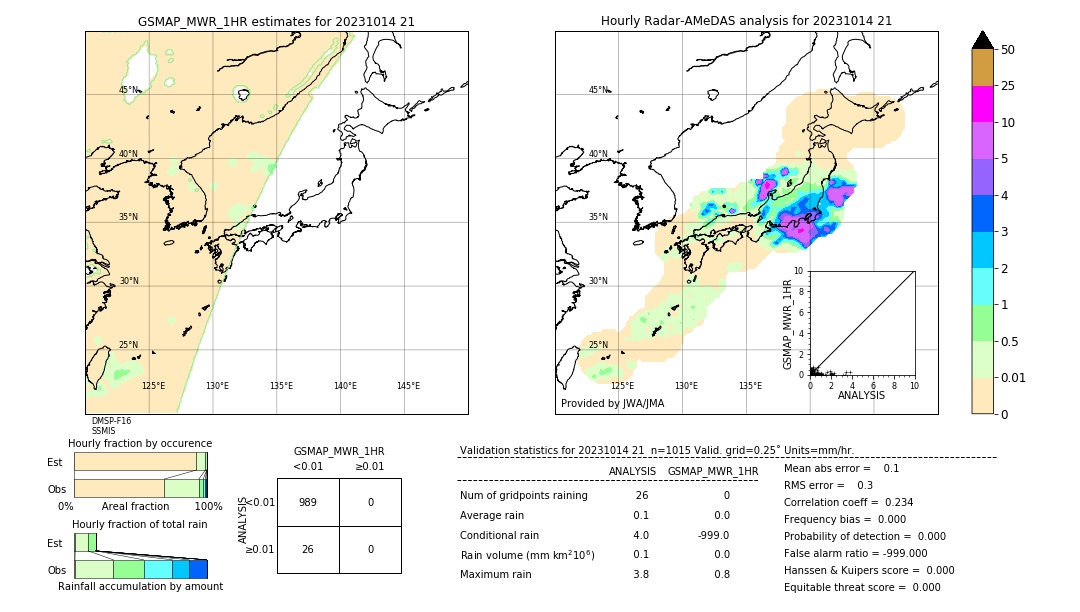 GSMaP MWR validation image. 2023/10/14 21