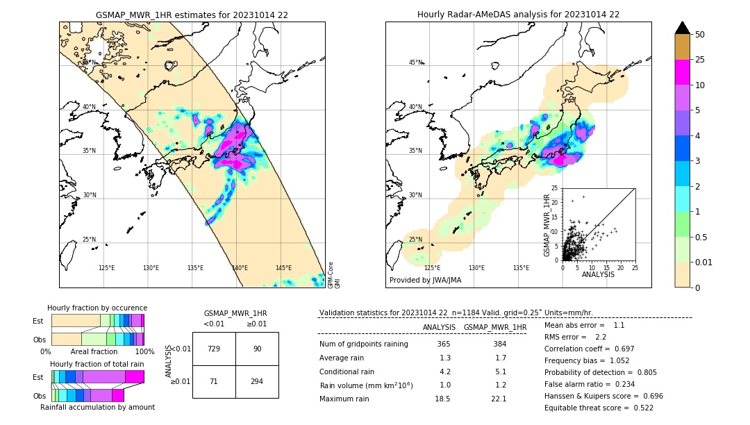 GSMaP MWR validation image. 2023/10/14 22