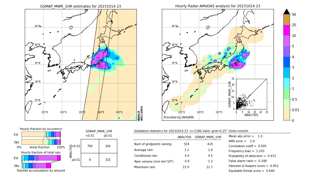 GSMaP MWR validation image. 2023/10/14 23