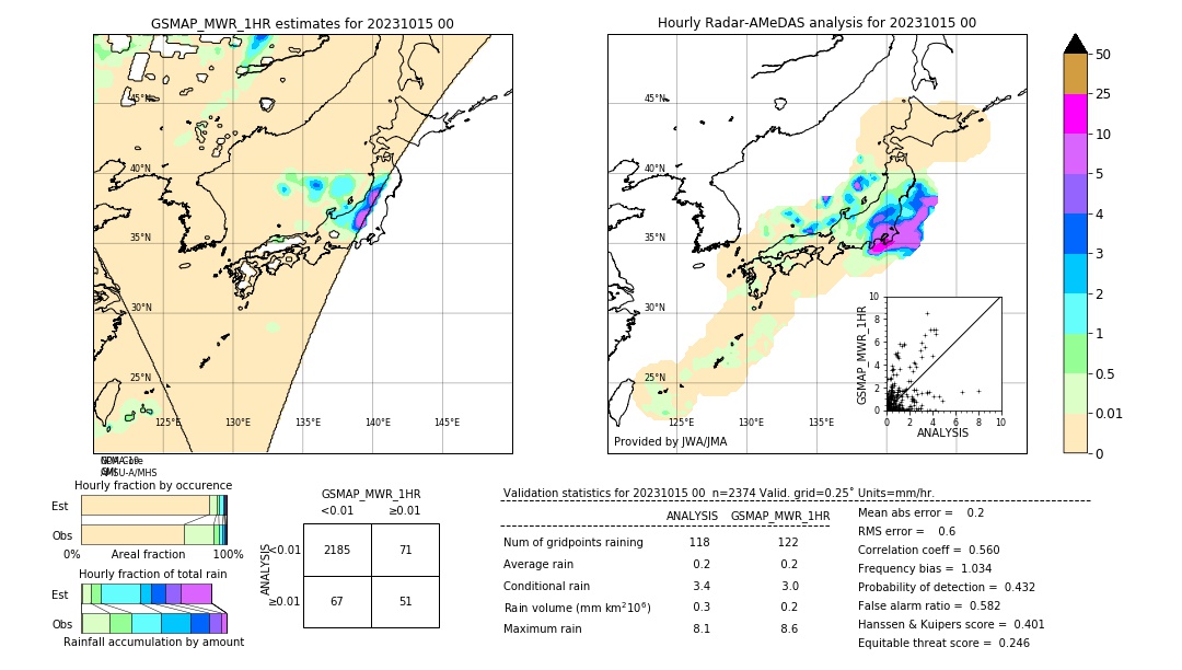 GSMaP MWR validation image. 2023/10/15 00