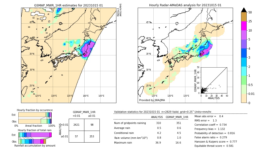 GSMaP MWR validation image. 2023/10/15 01