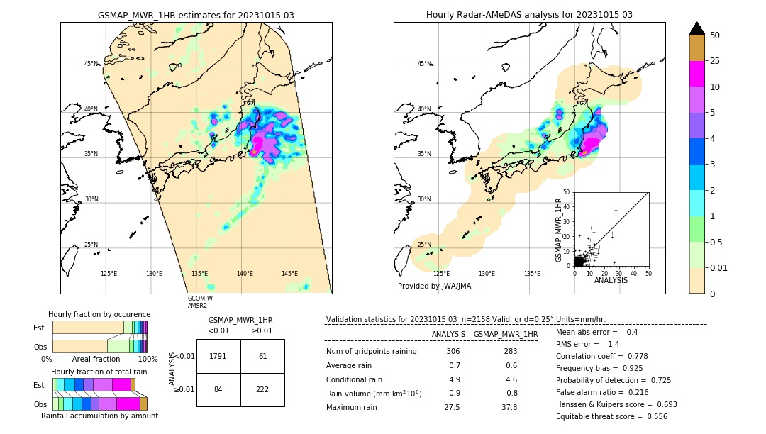 GSMaP MWR validation image. 2023/10/15 03