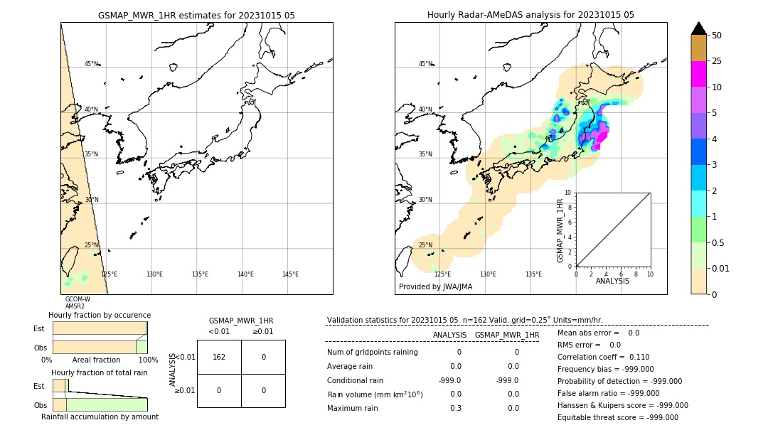 GSMaP MWR validation image. 2023/10/15 05