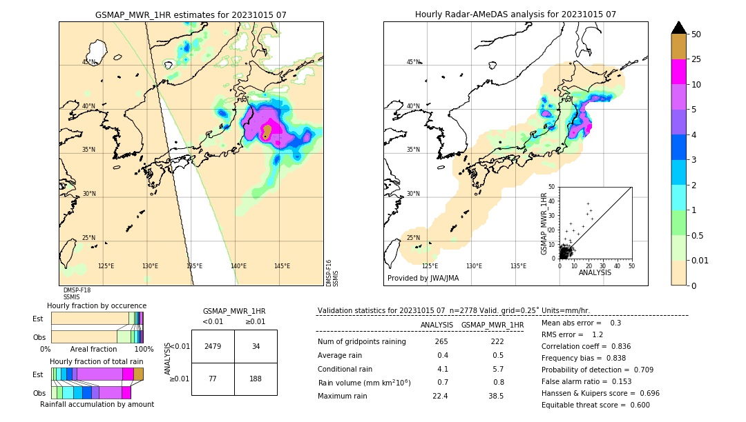 GSMaP MWR validation image. 2023/10/15 07