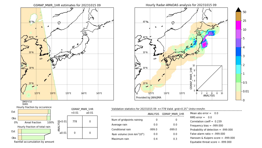 GSMaP MWR validation image. 2023/10/15 09