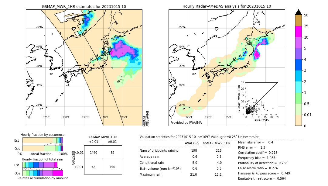 GSMaP MWR validation image. 2023/10/15 10