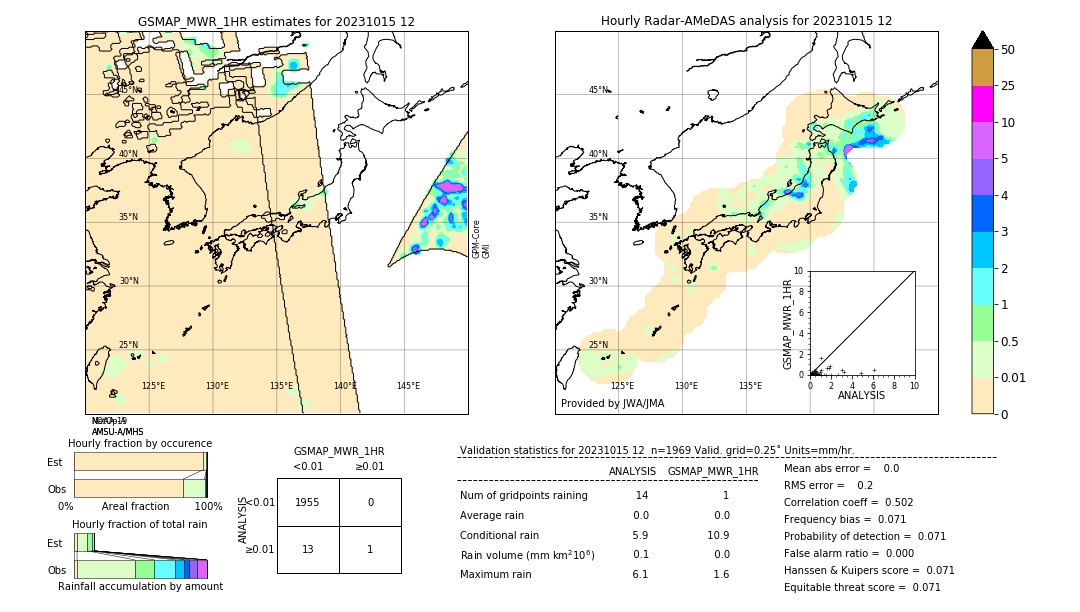 GSMaP MWR validation image. 2023/10/15 12