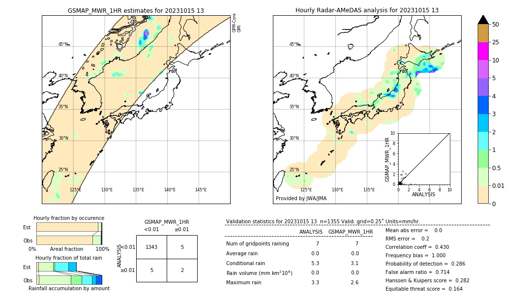 GSMaP MWR validation image. 2023/10/15 13