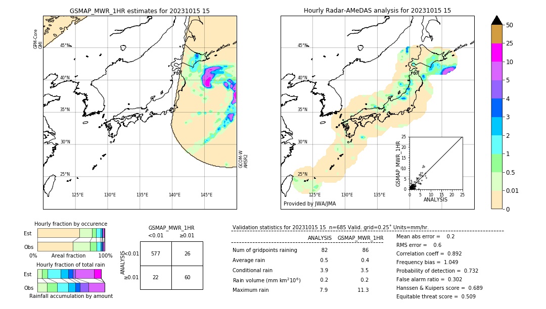 GSMaP MWR validation image. 2023/10/15 15