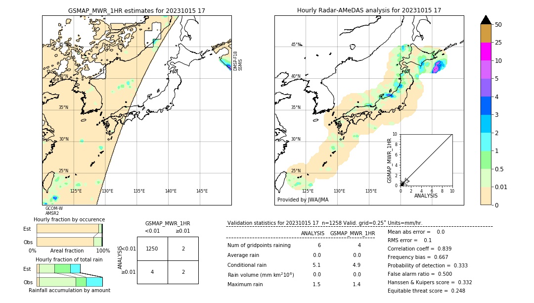 GSMaP MWR validation image. 2023/10/15 17