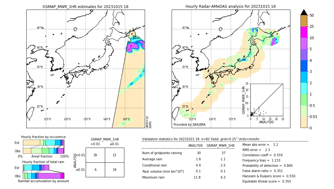 GSMaP MWR validation image. 2023/10/15 18