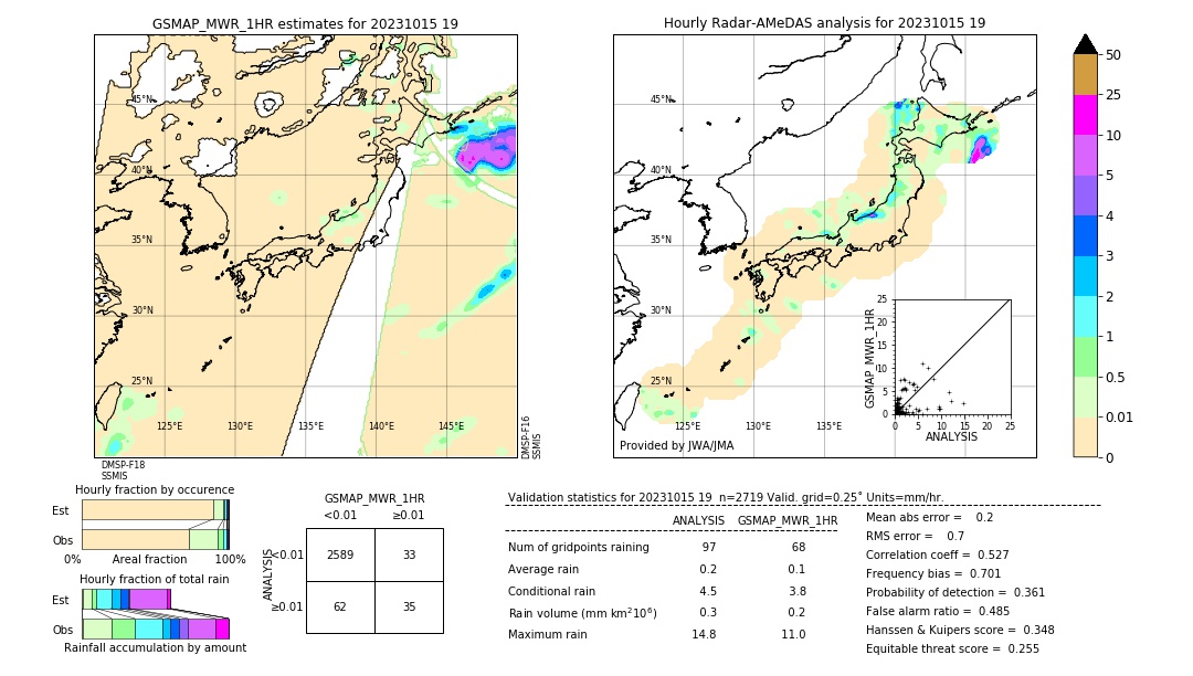 GSMaP MWR validation image. 2023/10/15 19