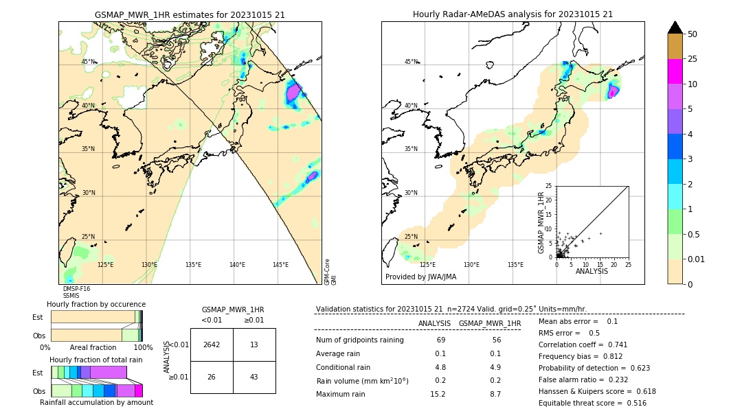 GSMaP MWR validation image. 2023/10/15 21