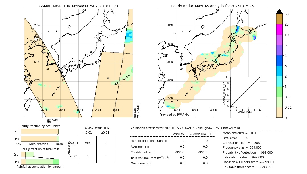 GSMaP MWR validation image. 2023/10/15 23