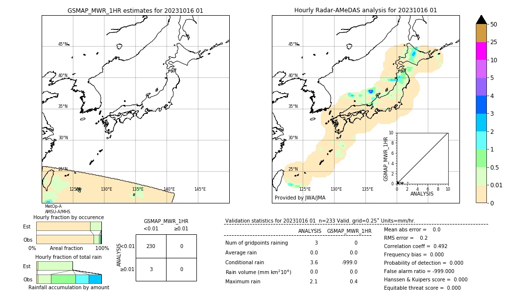 GSMaP MWR validation image. 2023/10/16 01