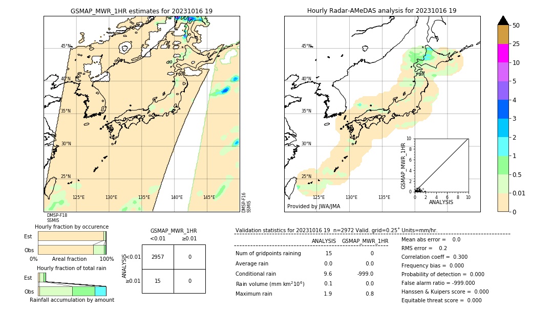 GSMaP MWR validation image. 2023/10/16 19