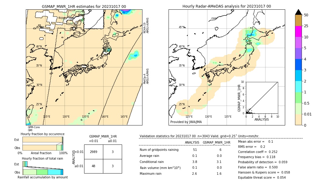 GSMaP MWR validation image. 2023/10/17 00