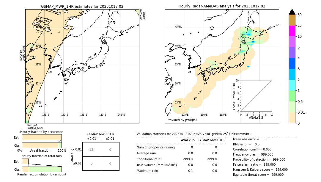 GSMaP MWR validation image. 2023/10/17 02