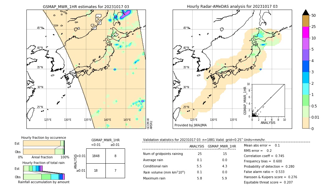 GSMaP MWR validation image. 2023/10/17 03