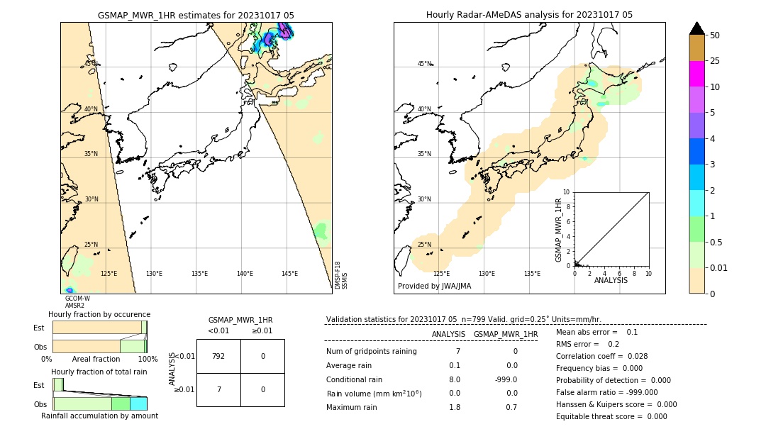 GSMaP MWR validation image. 2023/10/17 05