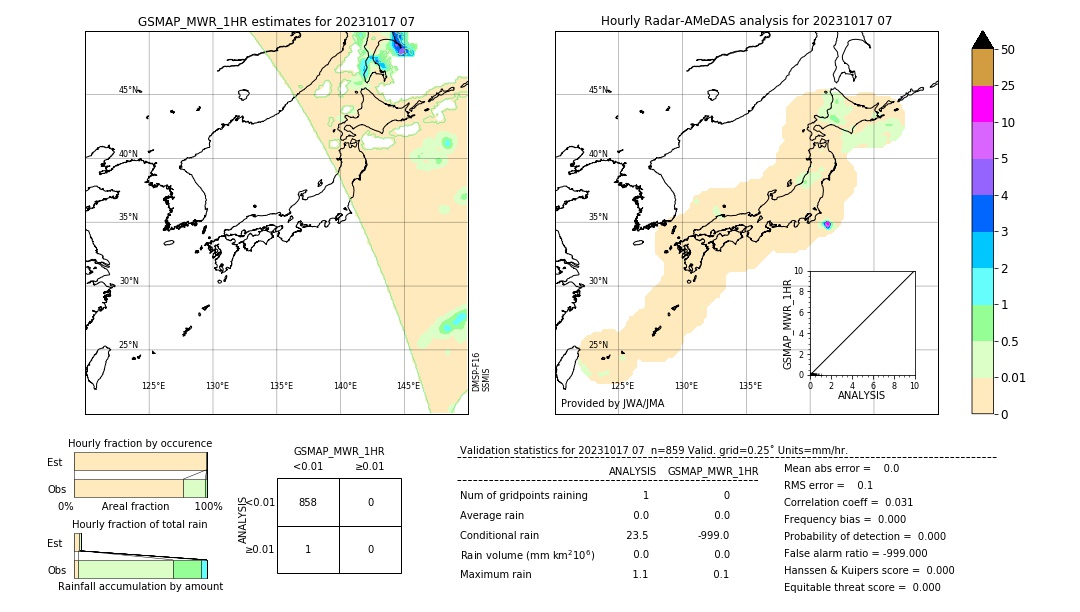 GSMaP MWR validation image. 2023/10/17 07