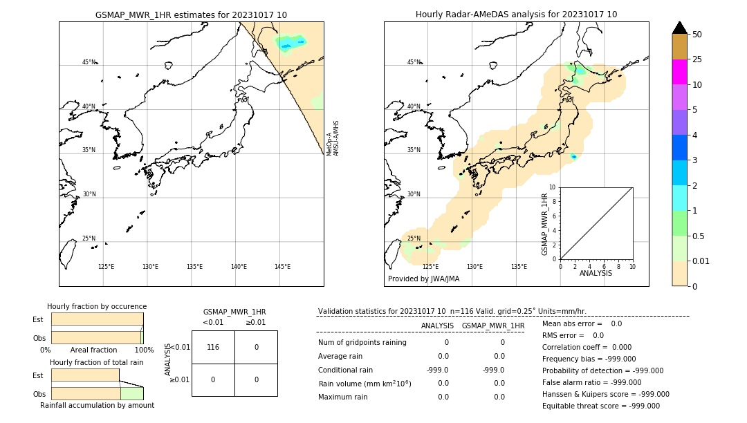 GSMaP MWR validation image. 2023/10/17 10