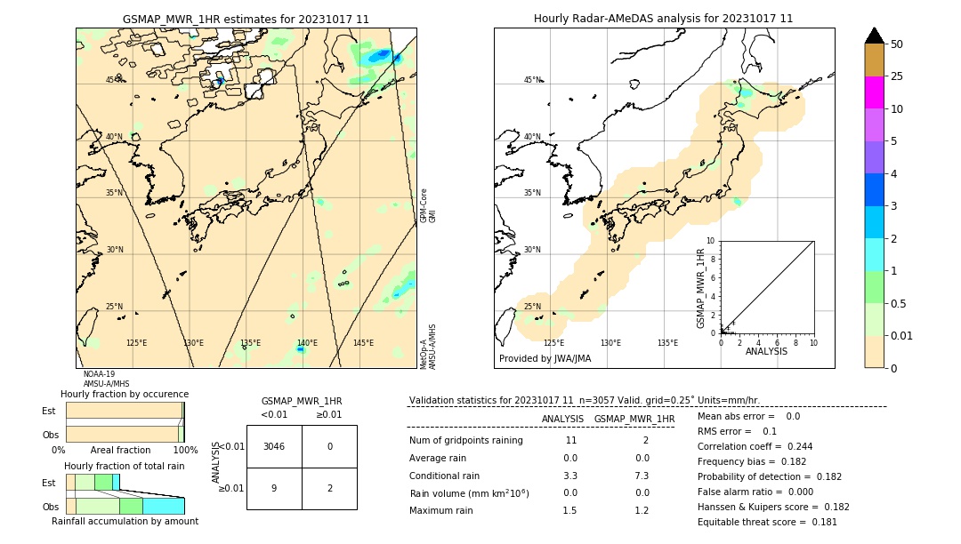 GSMaP MWR validation image. 2023/10/17 11