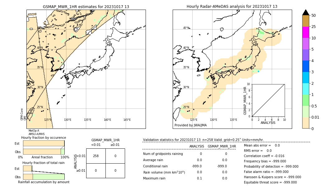 GSMaP MWR validation image. 2023/10/17 13