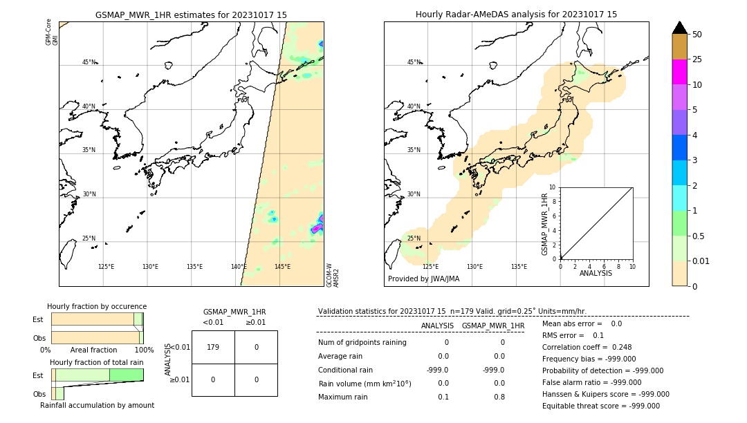 GSMaP MWR validation image. 2023/10/17 15