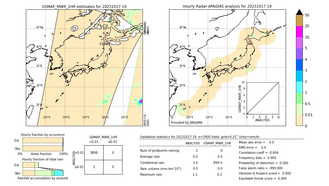 GSMaP MWR validation image. 2023/10/17 19