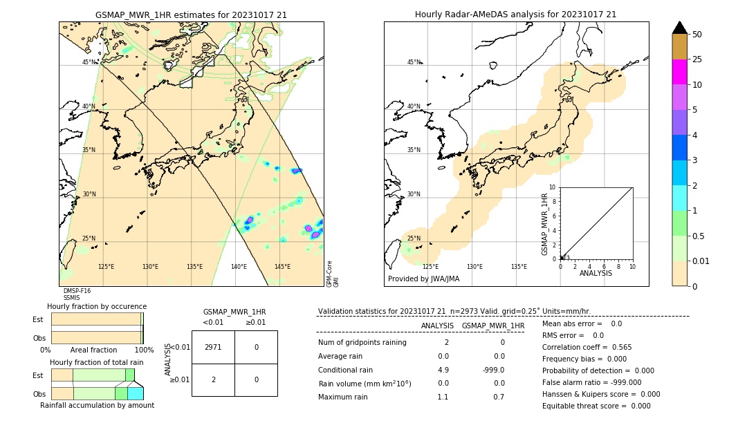 GSMaP MWR validation image. 2023/10/17 21