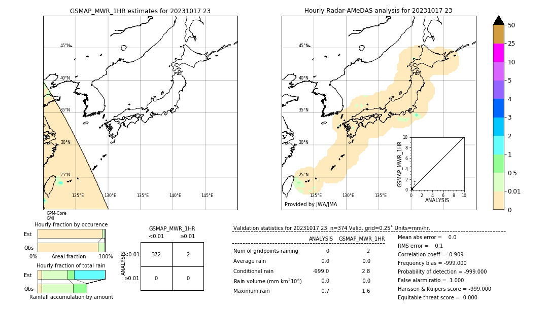 GSMaP MWR validation image. 2023/10/17 23