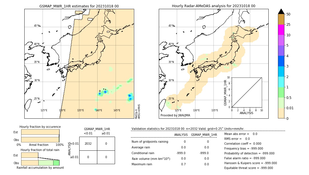 GSMaP MWR validation image. 2023/10/18 00