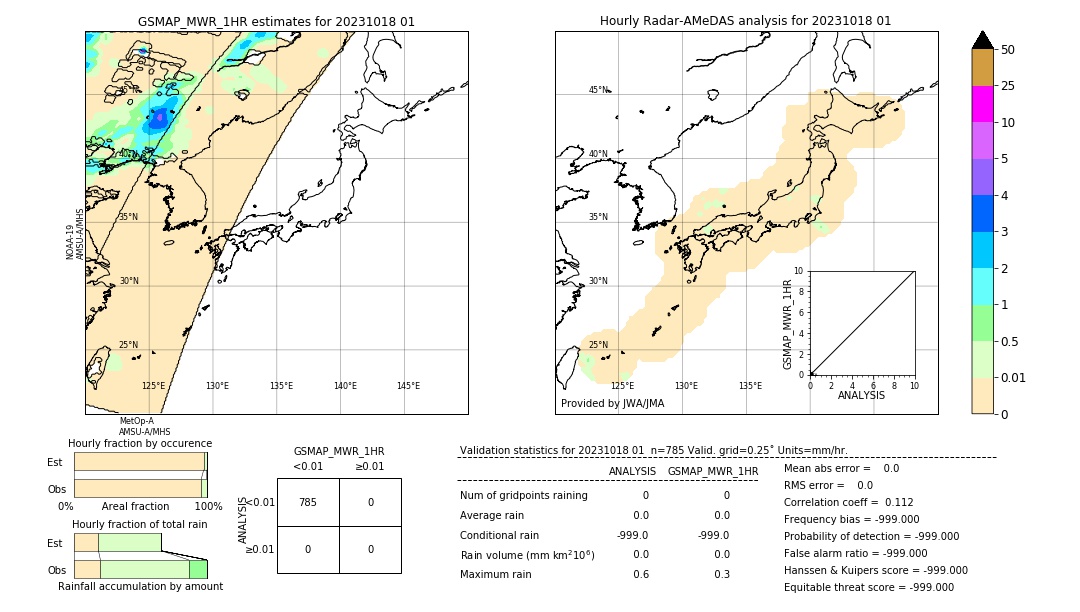 GSMaP MWR validation image. 2023/10/18 01