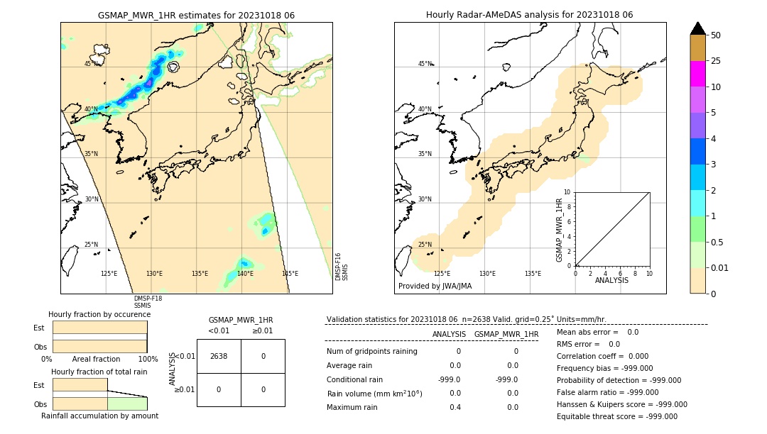 GSMaP MWR validation image. 2023/10/18 06