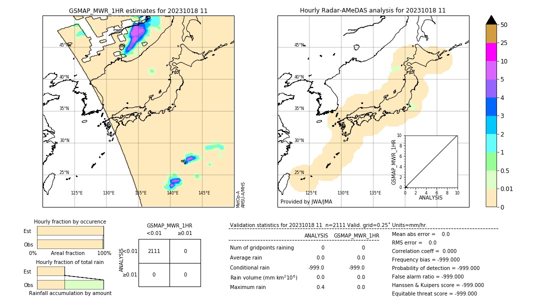 GSMaP MWR validation image. 2023/10/18 11