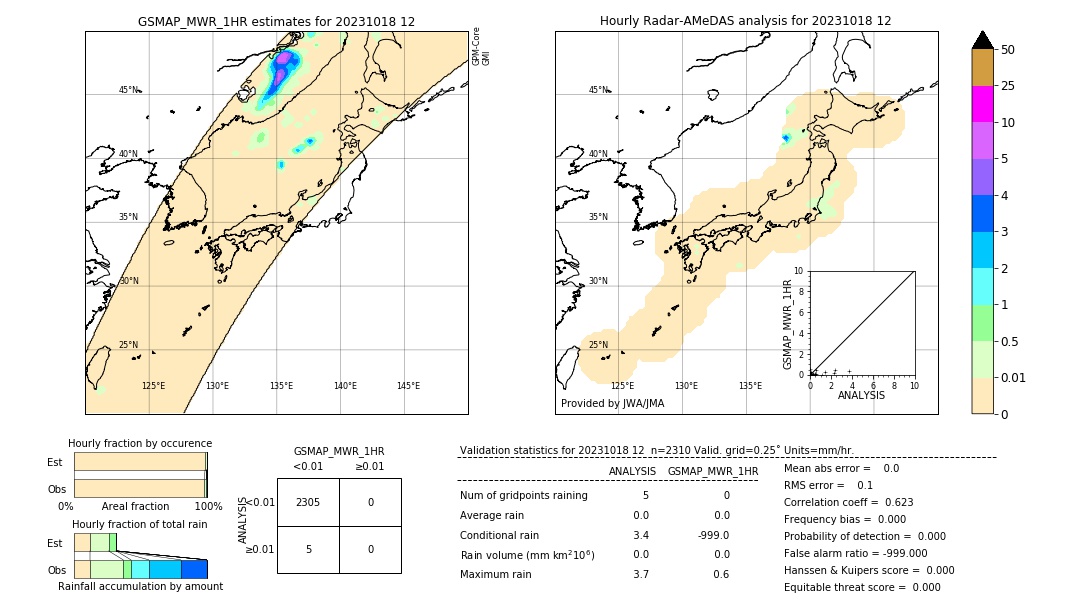 GSMaP MWR validation image. 2023/10/18 12