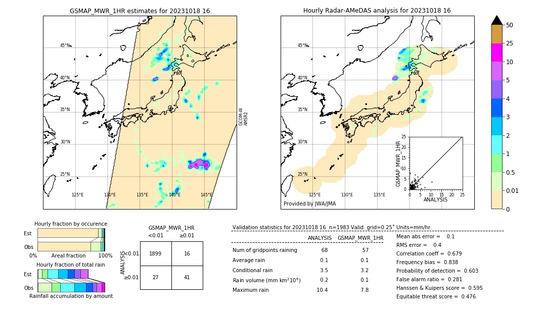 GSMaP MWR validation image. 2023/10/18 16