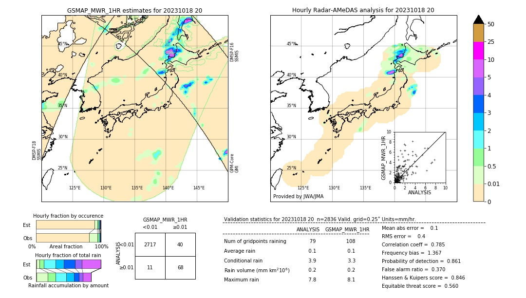 GSMaP MWR validation image. 2023/10/18 20