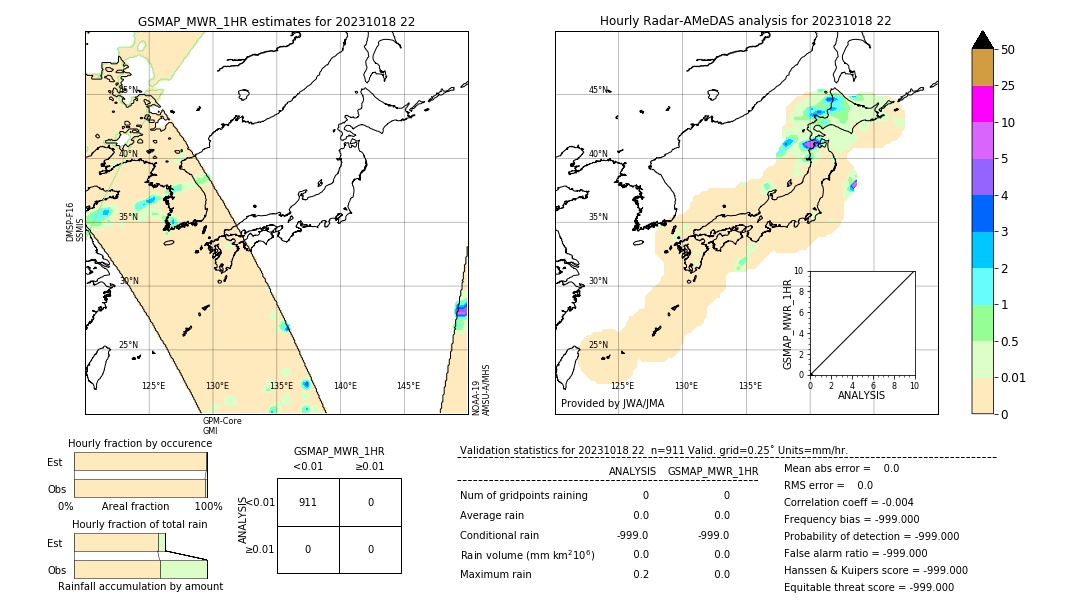 GSMaP MWR validation image. 2023/10/18 22