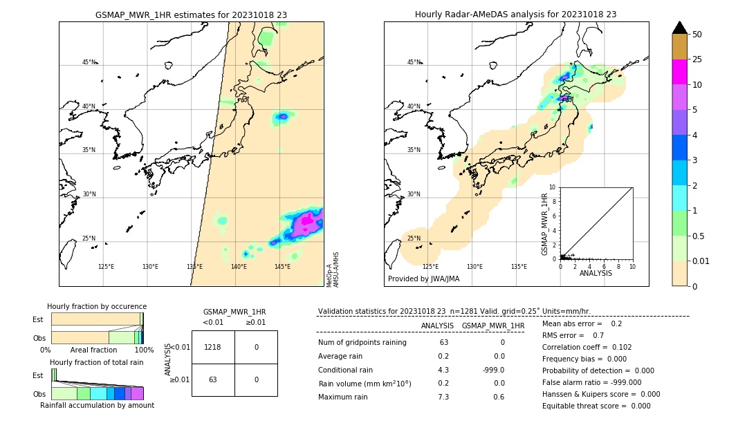 GSMaP MWR validation image. 2023/10/18 23