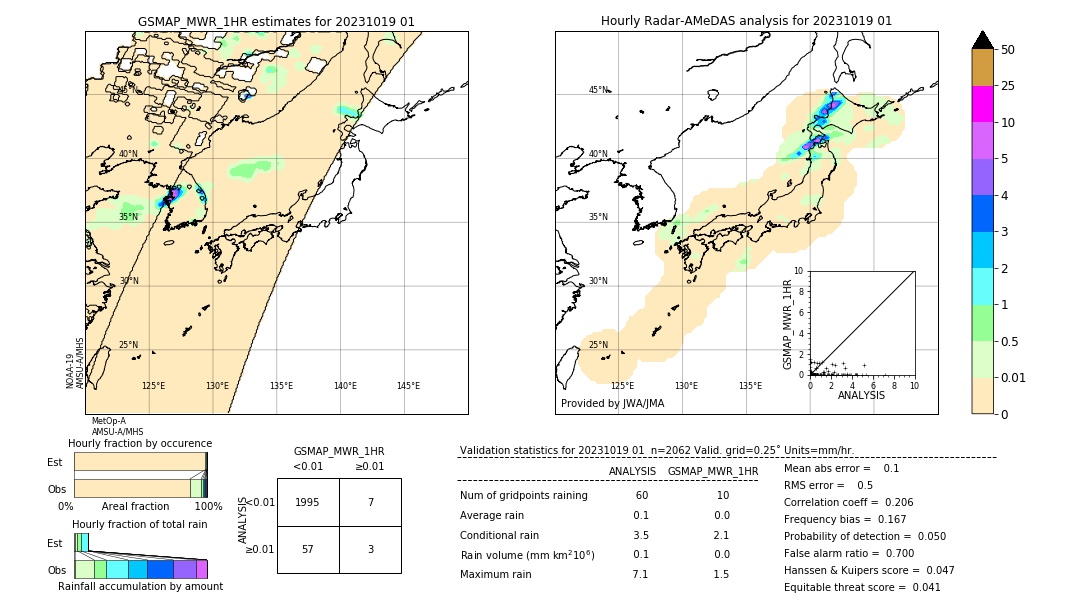GSMaP MWR validation image. 2023/10/19 01