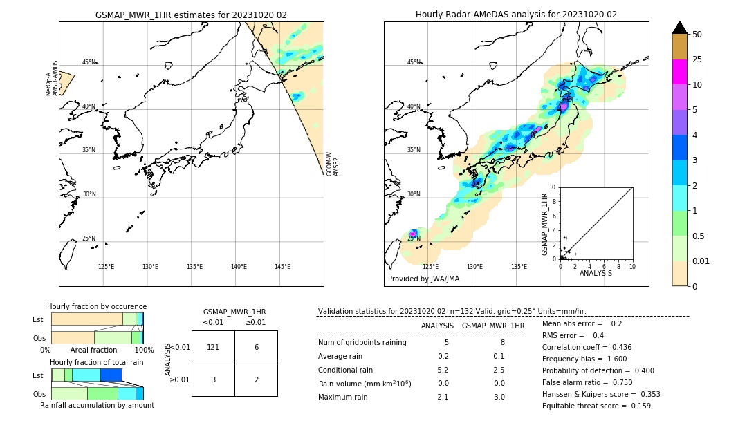 GSMaP MWR validation image. 2023/10/20 02