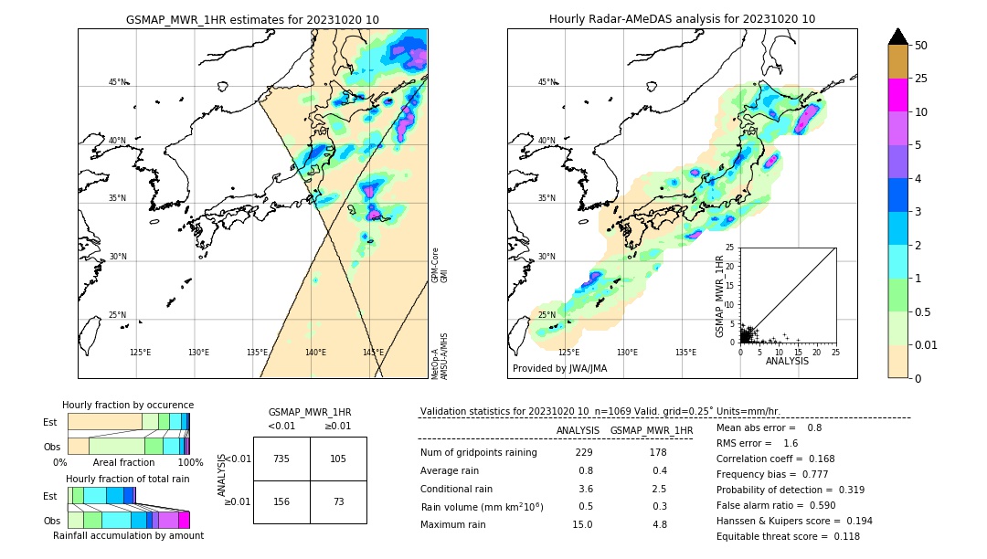 GSMaP MWR validation image. 2023/10/20 10