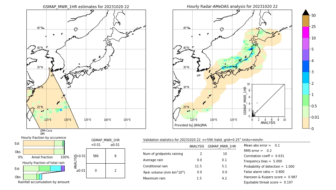 GSMaP MWR validation image. 2023/10/20 22